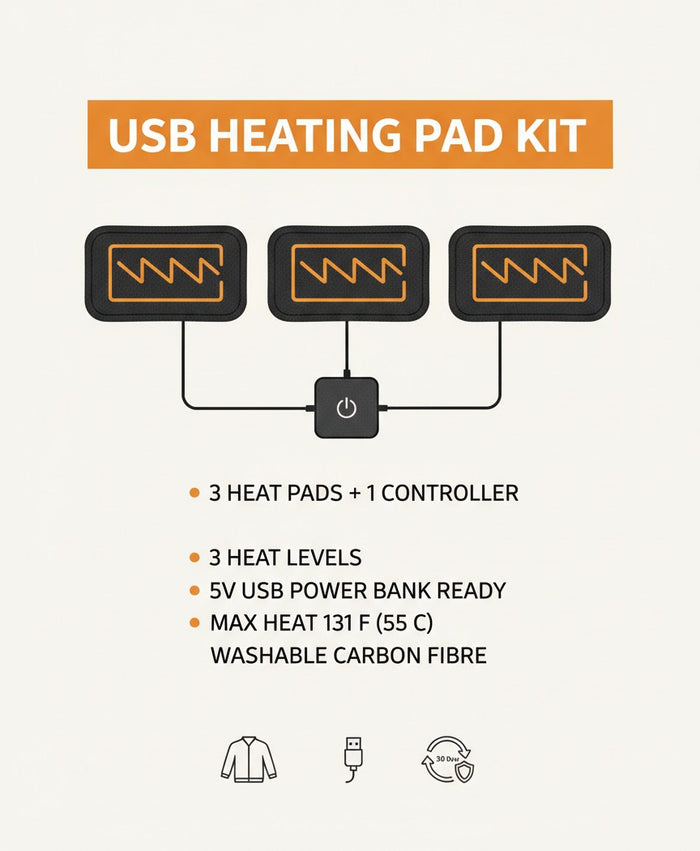 USB Heating Pads for Jackets & Vests, 3 Pad Kit, 3 Heat Levels, Power Bank Powered, for Hiking & Camping